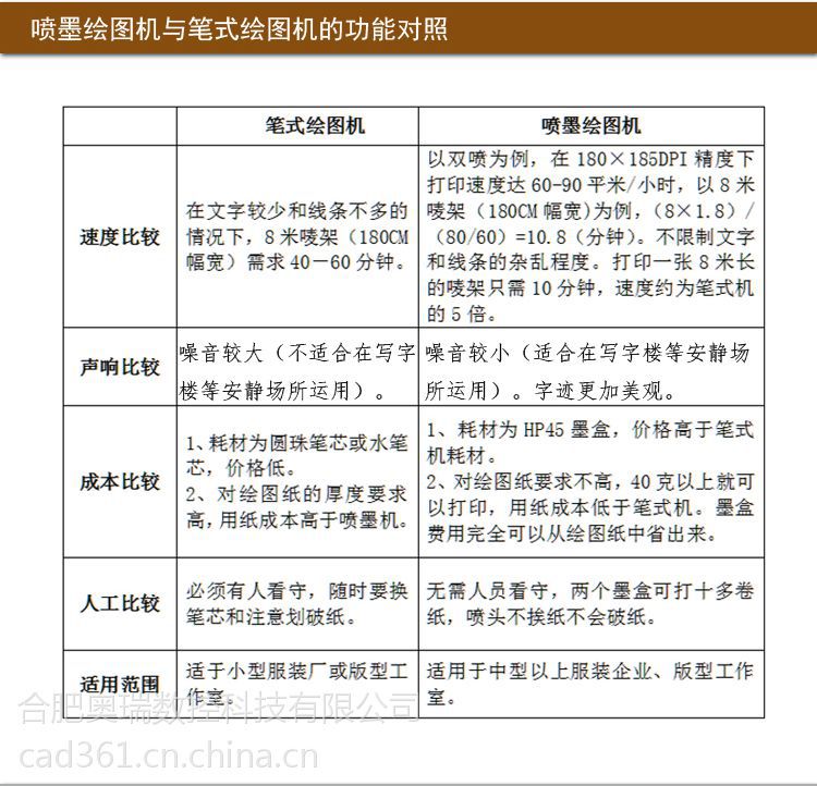 立体喷切一体机ob电竞体育官网登录