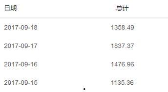 头条号新手怎么上路挣钱,轻松上路，开启赚钱之旅