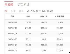 头条原创最高收益是哪个,最高收益项目竟是...