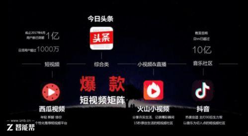 头条视频领域怎么弄,如何打造爆款内容，抓住用户眼球