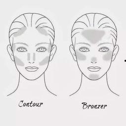 明星的画怎么画,探索肖像画的创作奥秘