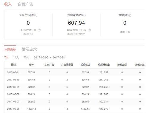 头条多久收益变多少钱,揭秘多久收益变多少钱的秘密